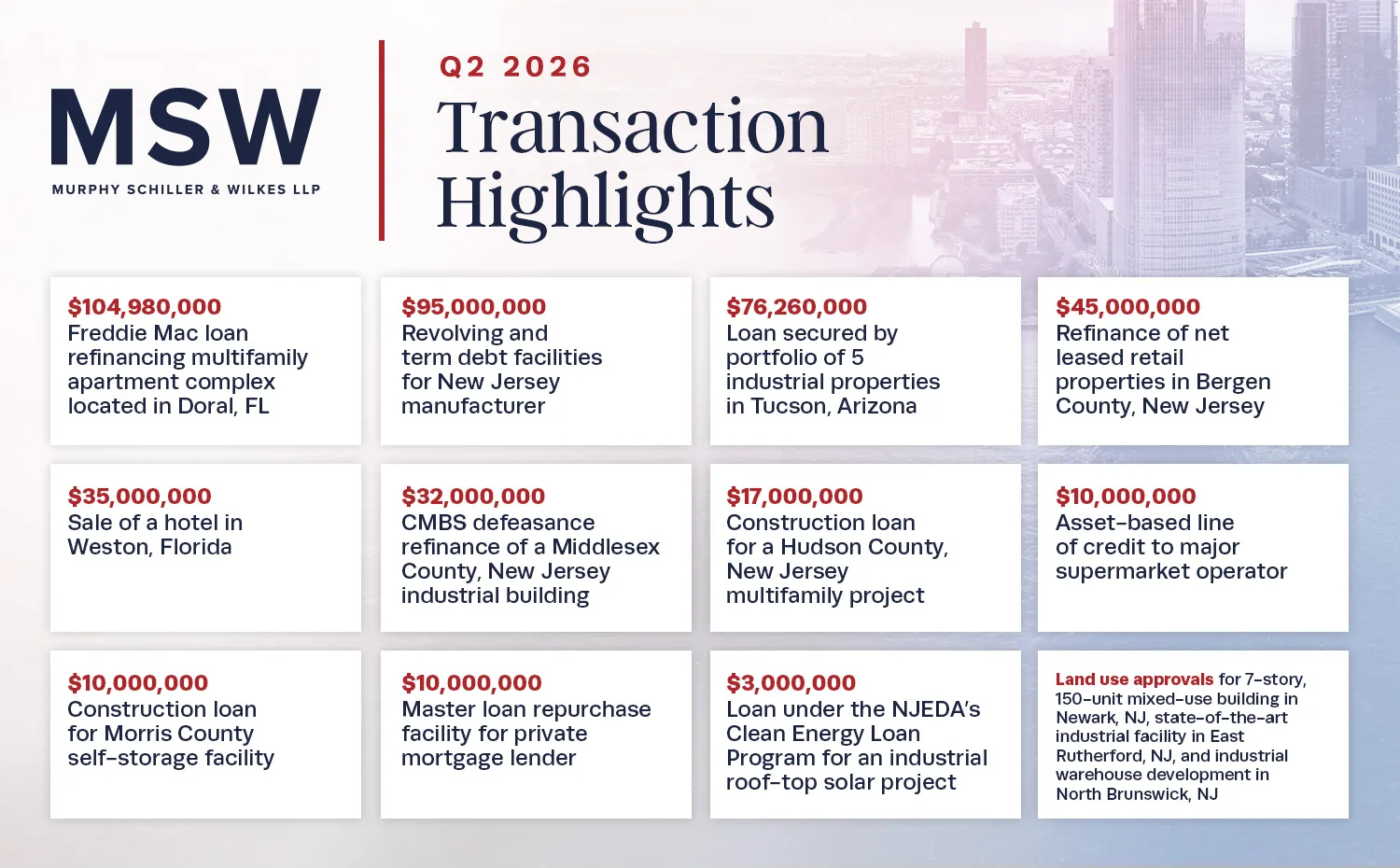 MSW – Q2 2026 Transaction Highlights